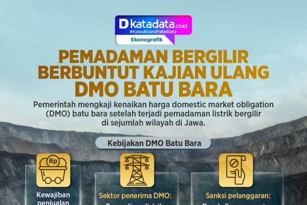 INFOGRAFIK: Pemadaman Bergilir Berbuntut Kajian Ulang DMO Batu Bara