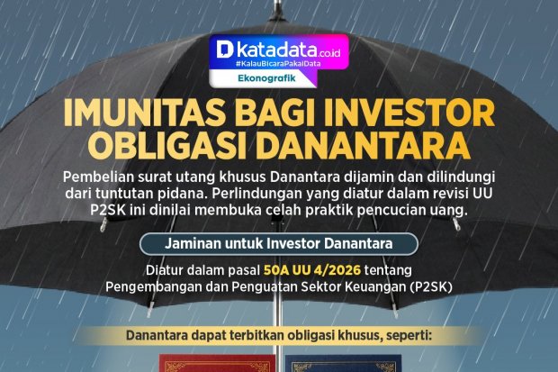 INFOGRAFIK: Imunitas bagi Investor Obligasi Danantara
