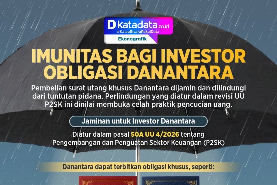 Imunitas Obligasi Danantara: UU P2SK Disahkan, Menkeu Bantah Kekebalan Penuh