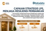 Infografik - Capaian LPS Q1 2026