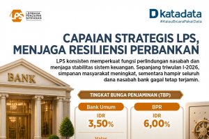 Infografik - Capaian LPS Q1 2026