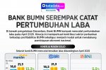 Infografik - Laba Bank BUMN Danantara