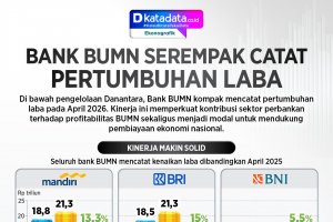 Infografik - Laba Bank BUMN Danantara