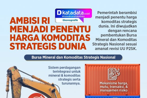 INFOGRAFIK: Ambisi RI menjadi Penentu Harga Komoditas Strategis Dunia