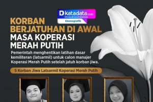INFOGRAFIK: Korban Berjatuhan di Awal Masa Koperasi Merah Putih