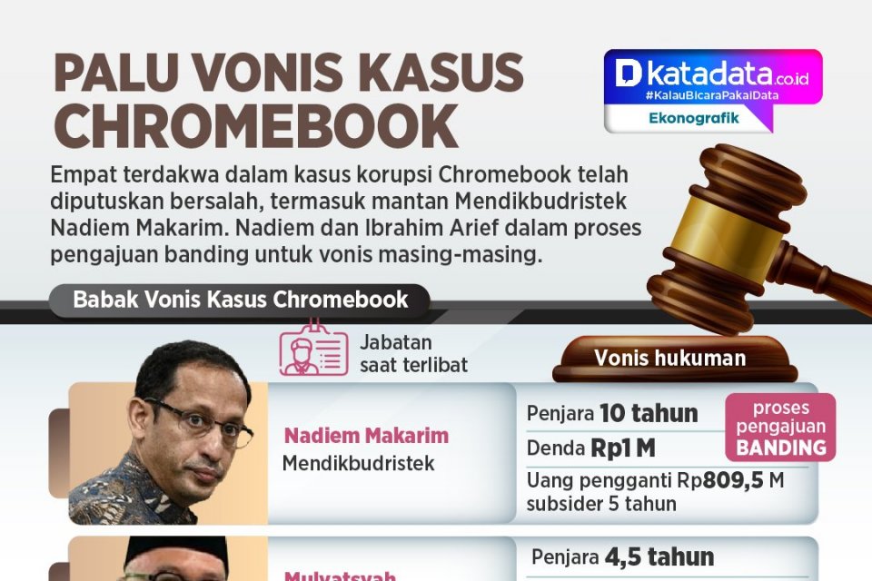 Nadiem Divonis 10 Tahun — GoTo Hadapi Risiko Reputasi