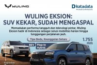 Wuling Eksion_SUV Kekar Mengaspal