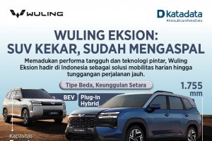 Wuling Eksion_SUV Kekar Mengaspal