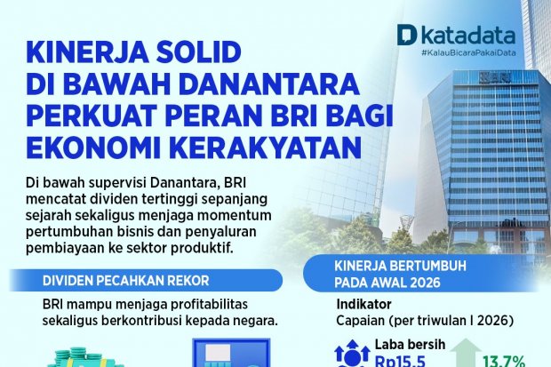 Kinerja Solid di Bawah Danantara Perkuat Peran BRI bagi Ekonomi Kerakyatan