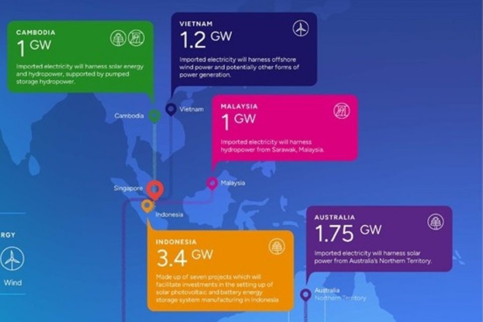 Kabel listrik bawah laut Indonesia-Singapura berpotensi menjadi interkoneksi listrik bawah laut lintas negara pertama di Asean.