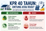 Untung Rugi KPR 40 tahun