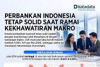 Kinerja sektor perbankan Indonesia hingga Mei 2026 tetap solid di tengah tantangan makro.