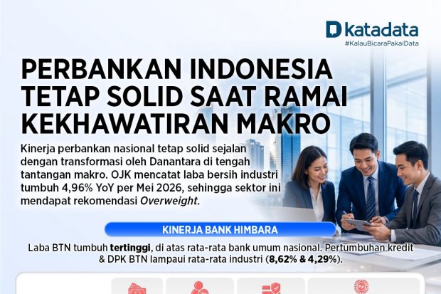 Kinerja sektor perbankan Indonesia hingga Mei 2026 tetap solid di tengah tantangan makro.