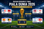 Perempat final Piala?Dunia?2026