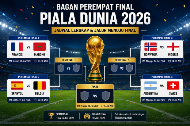 Perempat final Piala Dunia 2026