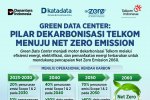Green Data Center Telkom