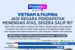 INFOGRAFIK: Vietnam & Filipina Masuk Pendapatan Menengah Atas, Segera Salip RI?
