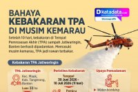 INFOGRAFIK: Bahaya Kebakaran TPA di Musim Kemarau
