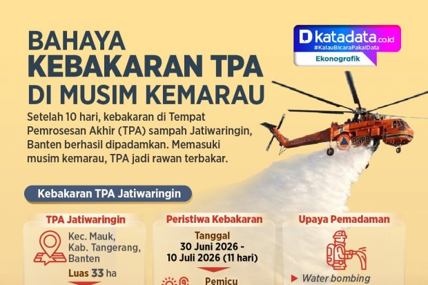 INFOGRAFIK: Bahaya Kebakaran TPA di Musim Kemarau