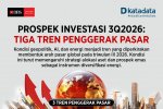 Prospek Investasi 3Q2026: Tiga Tren Penggerak Pasar