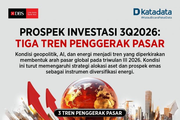 Prospek Investasi 3Q2026: Tiga Tren Penggerak Pasar