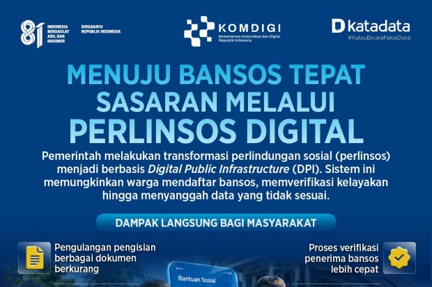 Digital Perlinsos untuk Bansos Tepat Sasaran