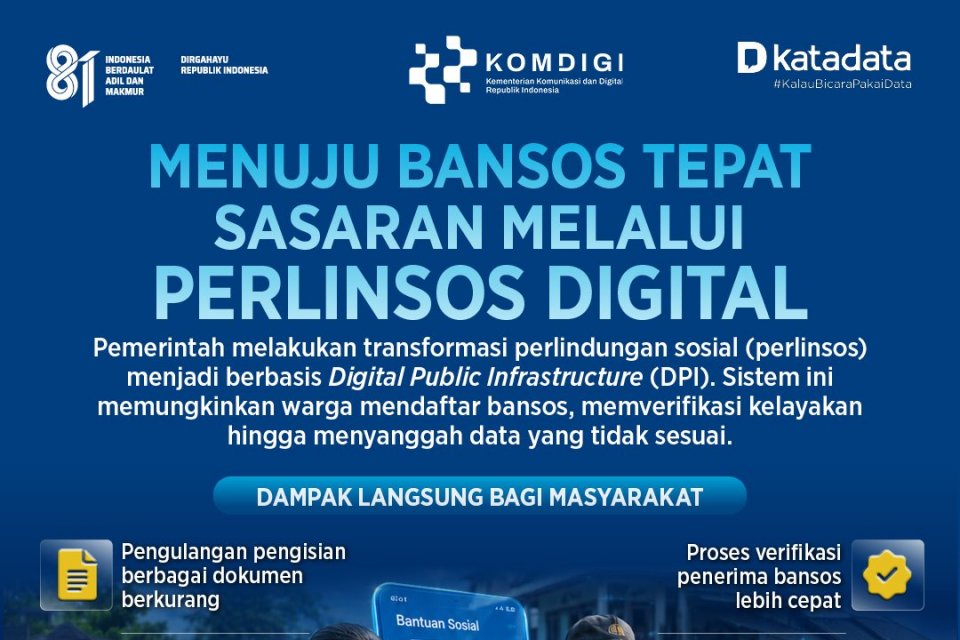 Perlinsos Digital: Bansos 1 Menit, Biaya Nyaris Nol — Uji Coba 43 Kabupaten