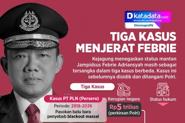 INFOGRAFIK: Tiga Kasus Menjerat Febrie