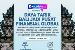 INFOGRAFIK: Daya Tarik Bali Jadi Pusat Finansial Global