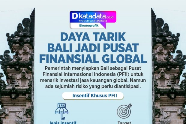 INFOGRAFIK: Daya Tarik Bali Jadi Pusat Finansial Global