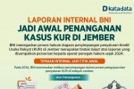 Laporan Internal BNI Jadi Awal Penanganan Kasus KUR di Jember