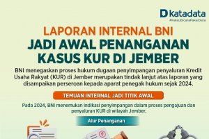 Laporan Internal BNI Jadi Awal Penanganan Kasus KUR di Jember