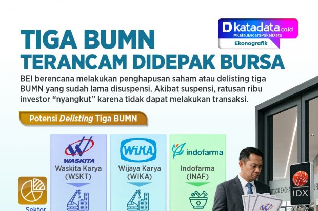 INFOGRAFIK: Tiga BUMN Terancam Didepak Bursa