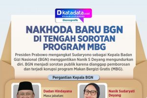 INFOGRAFIK: Nakhoda Baru BGN di Tengah Sorotan Program MBG