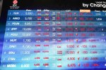 IHSG ditutup turun 0,17% atau 10,65 poin ke level 6.185 (Foto: Katadata/Fauza Syahputra)