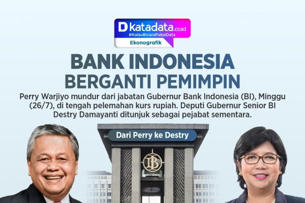 INFOGRAFIK: Bank Indonesia Berganti Pemimpin