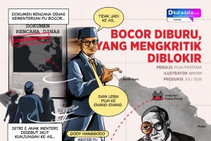 KOMIK: Bocor Diburu, yang Mengkritik Diblokir