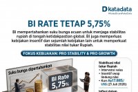 BI Rate Juli 2026