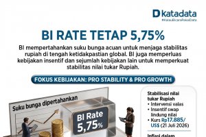 BI Rate Juli 2026