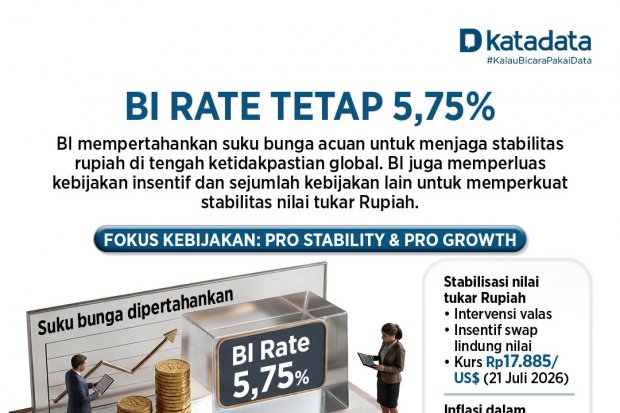 BI Rate Juli 2026