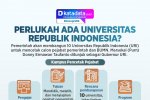 INFOGRAFIK: Perlukah Ada Universitas Republik Indonesia?