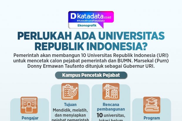 INFOGRAFIK: Perlukah Ada Universitas Republik Indonesia?