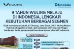 9 Tahun Wuling Melaju di Indonesia, Lengkapi Kebutuhan Berbagai Segmen