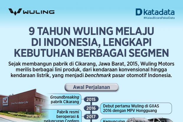 9 Tahun Wuling Melaju di Indonesia, Lengkapi Kebutuhan Berbagai Segmen