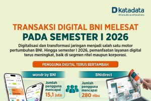 Transaksi Digital BNI Melesat pada Semester I 2026 