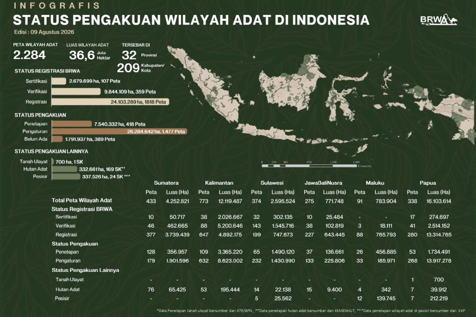 Wilayah adat BRWA