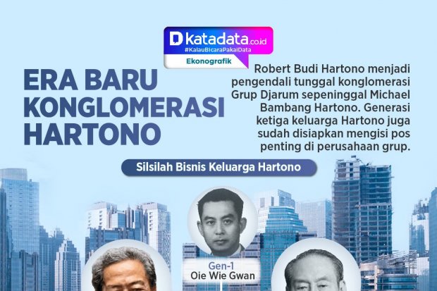 INFOGRAFIK: Era Baru Konglomerasi Hartono