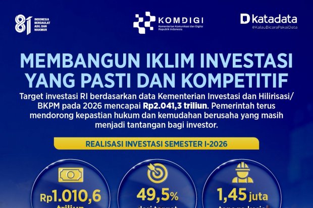 Membangun Iklim Investasi yang Pasti dan Kompetitif