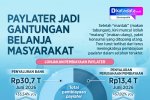 INFOGRAFIK: Paylater Jadi Gantungan Belanja Masyarakat