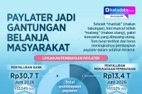 INFOGRAFIK: Paylater Jadi Gantungan Belanja Masyarakat